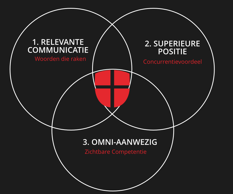 bedrijfsvoering bedrijfsvoering