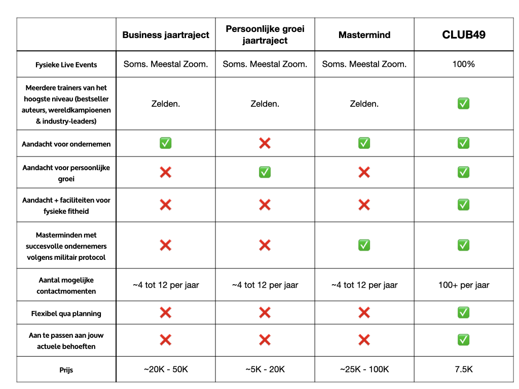 Vergelijking CLUB49.001 Vergelijking CLUB49.001